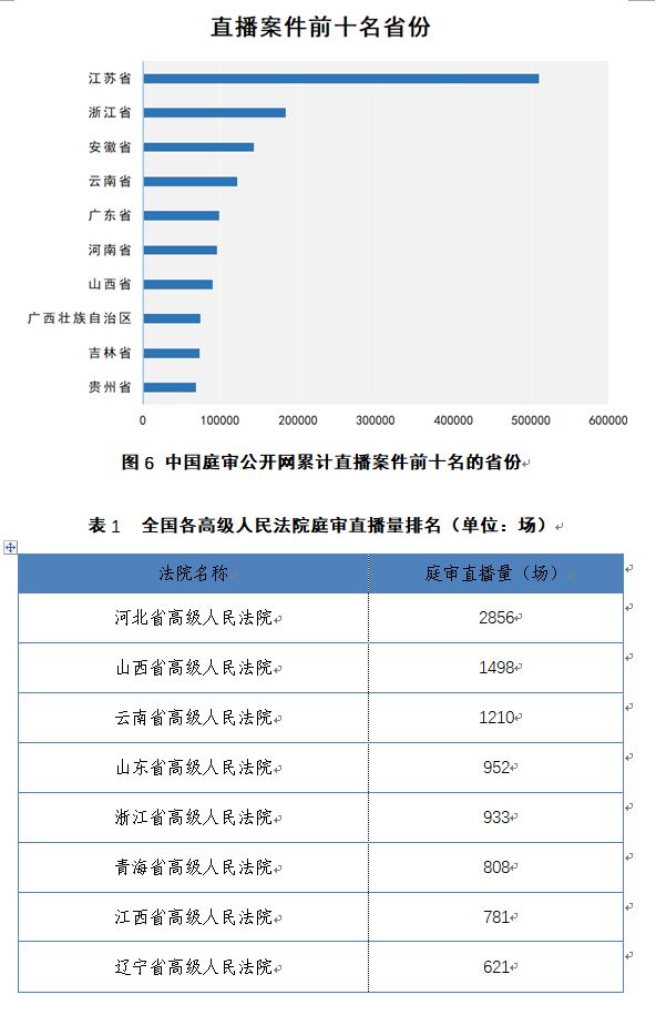 中国庭审公开网直播庭审突破200万场