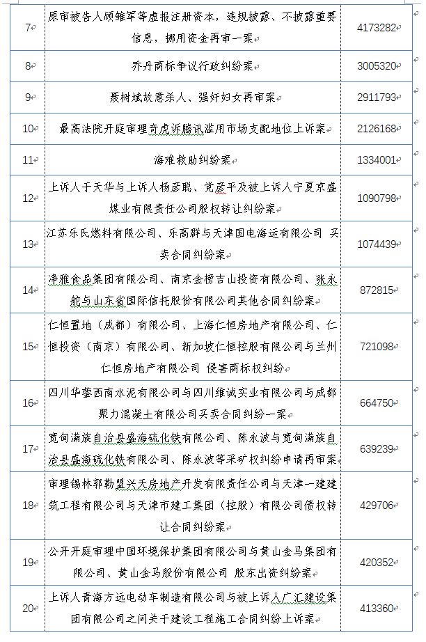 中国庭审公开网直播庭审突破200万场